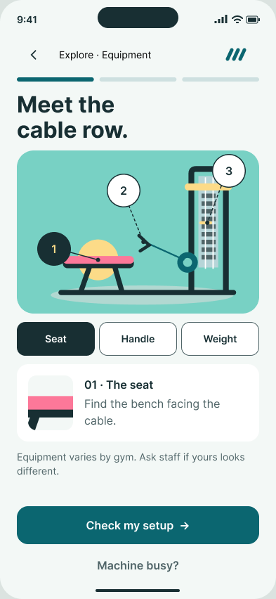 FitStart cable-row equipment guide